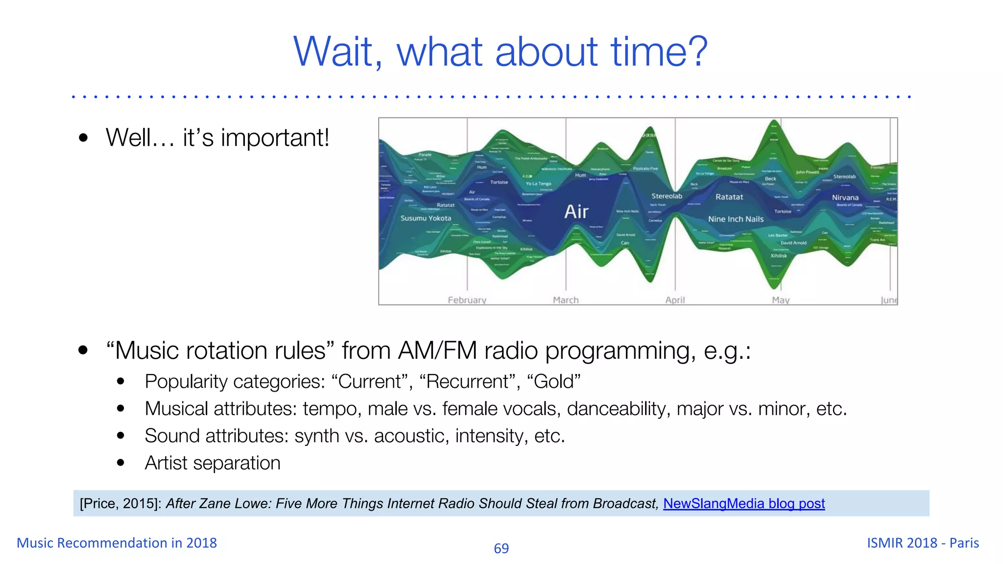 Wait, what about time?
• “Music rotation rules” from AM/FM radio programming, e.g.:
• Popularity categories: “Current”, “Recurrent”, “Gold”
• Musical attributes: tempo, male vs. female vocals, danceability, major vs. minor, etc.
• Sound attributes: synth vs. acoustic, intensity, etc.
• Artist separation
[Price, 2015]: After Zane Lowe: Five More Things Internet Radio Should Steal from Broadcast, NewSlangMedia blog post
• Well… it’s important!
 