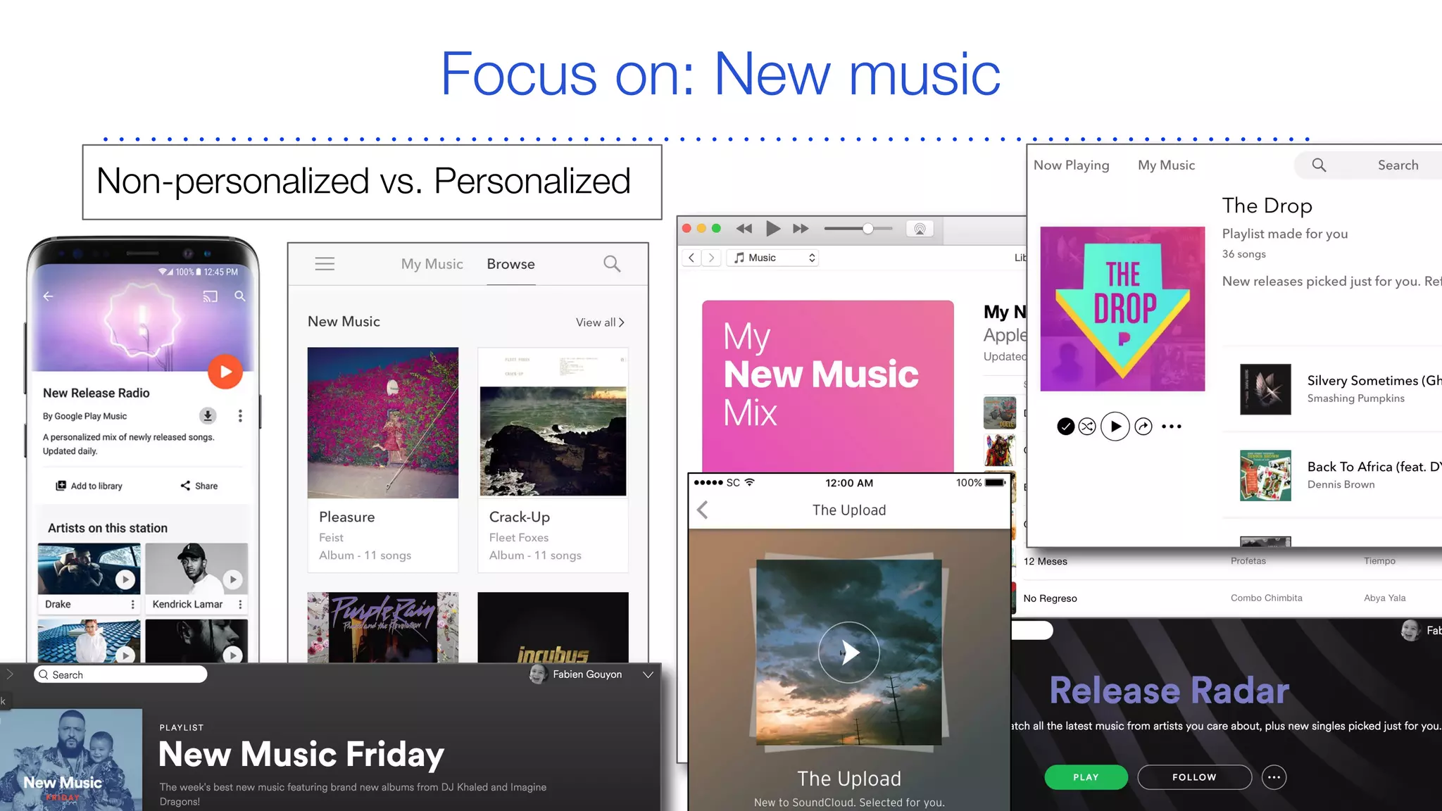 Focus on: New music
Non-personalized vs. Personalized
 