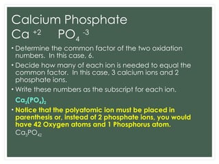 Calcium Subscript C8_U4_L5_Polyatomics.ppt................ | PPT