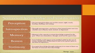 Knowledge and Curriculum Unit I Epistemology & Types of Knowledge | PDF