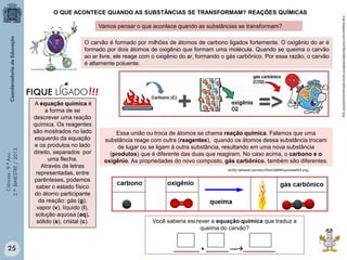 Ciências-9.ºAno
2.ºBIMESTRE/2013
O QUE ACONTECE QUANDO AS SUBSTÂNCIAS SE TRANSFORMAM? REAÇÕES QUÍMICAS
Vamos pensar o que acontece quando as substâncias se transformam?
O carvão é formado por milhões de átomos de carbono ligados fortemente. O oxigênio do ar é
formado por dois átomos de oxigênio que formam uma molécula. Quando se queima o carvão
ao ar livre, ele reage com o oxigênio do ar, formando o gás carbônico. Por essa razão, o carvão
é altamente poluente.
Essa união ou troca de átomos se chama reação química. Falamos que uma
substância reage com outra (reagentes), quando os átomos dessa substância trocam
de lugar ou se ligam à outra substância, resultando em uma nova substância
(produtos) que é diferente das duas que reagiram. No caso acima, o carbono e o
oxigênio. As propriedades do novo composto, gás carbônico, também são diferentes.
4.bp.blogspot.com/-En07BeU0tNA/cNo95GiTonQ/s1600/canstock2533327.png
dc352.4shared.com/doc/H0oUQMMn/preview003.png
Você saberia escrever a equação química que traduz a
queima do carvão?
________ + _______ ----__________
A equação química é
a forma de se
descrever uma reação
química. Os reagentes
são mostrados no lado
esquerdo da equação
e os produtos no lado
direito, separados por
uma flecha.
Através de letras
representadas, entre
parênteses, podemos
saber o estado físico
do átomo participante
da reação: gás (g),
vapor (v), líquido (l),
solução aquosa (aq),
sólido (s), cristal (c).
25
 