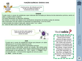 Ciências-9.ºAno
2ºBIMESTRE/2013
FUNÇÕES QUÍMICAS: ÓXIDOS E SAIS
Todos os sais têm sabor salgado
como nosso sal de cozinha – o
cloreto de sódio!
SAIS
Função sal é o grupo de substâncias iônicas que possuem um cátion
diferente de H+ e um ânion diferente de OH-.
Os sais apresentam as seguintes propriedades químicas:
conduzem bem a eletricidade, quando em solução. São obtidos pelas
reação de ácidos com bases. Essa reação é denominada de reação de
neutralização ou de salificação. Ex: HCl + NaOH NaCl +H2O
O nome dos sais: o nome do ânion seguido do nome do cátion.
Ex: NaCl - cloreto de sódio.
A pedra pomes, tão utilizada para lixar
os pés nos salões de beleza, é
constituída de dois óxidos.
ÓXIDOS
Função óxido é o grupo de substâncias cujas moléculas são formadas por átomos de dois elementos químicos, sendo um
deles o oxigênio (ânion oxigênio).
Os óxidos apresentam as seguintes utilidades:
Na indústria, os óxidos são usados como clarificadores (alvejantes) de tecidos e polpa de celulose.
Nas construções civis são usados na preparação de argamassas: a cal viva (CaO).
A denominação dos óxidos é dada pela palavra óxido + de + cátion.
Ex.: óxido de cálcio (CaO), óxido de zinco (ZnO).
que o Estado do Rio de
Janeiro possui fontes
naturais de água mineral
que possuem sais de flúor e
lítio. Estes sais minerais
possuem propriedades que
retardam o envelhecimento
das células. A água mineral
Petrópolis é extraída da
Fonte São Sebastião, em
Três Rios, na Região Sul-
fluminense. Traz benefícios à
saúde, repondo os sais
minerais.
38
 