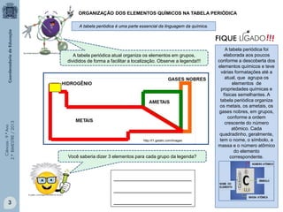 Ciências-9.ºAno
2.ºBIMESTRE/2013
A tabela periódica é uma parte essencial da linguagem da química.
ORGANIZAÇÃO DOS ELEMENTOS QUÍMICOS NA TABELA PERIÓDICA
A tabela periódica foi
elaborada aos poucos
conforme a descoberta dos
elementos químicos e teve
várias formatações até a
atual, que agrupa os
elementos de
propriedades químicas e
físicas semelhantes. A
tabela periódica organiza
os metais, os ametais, os
gases nobres, em grupos,
conforme a ordem
crescente do número
atômico. Cada
quadradinho, geralmente,
tem o nome, o símbolo, a
massa e o número atômico
do elemento
correspondente.
A tabela periódica atual organiza os elementos em grupos,
divididos de forma a facilitar a localização. Observe a legenda!!!
Você saberia dizer 3 elementos para cada grupo da legenda?
http://t1.gstatic.com/images
____________________________________
____________________________________
____________________________________3
 