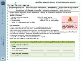 Ciências-9.ºAno
2.ºBIMESTRE/2013
Copo O que foi observado Cor do que foi observado Houve reação química
Copo 1 – solução de fenolftaleína
+ vinagre.
Copo 2– solução de fenolftaleína
+ bicarbonato de sódio.
Copo 3 – solução de fenolftaleína
+ sabão em pó.
Alguns medicamentos, como o lacto-purga, possuem uma substância, a fenolftaleína, que é capaz de mudar de cor na presença
de ácidos ou bases. Isso ocorre porque seus átomos reagem mudando o arranjo entre eles. Devido a esta propriedade, ela pode
ser classificada como Indicador. Vamos extrair a fenolftaleína do medicamento e depois testá-la. Ok?!
O medicamento lacto-purga contém fenolftaleína. Ela pode ser extraída do comprimido, triturando-o e
dissolvendo-o em álcool.
Materiais utilizados
- 1 comprimido de lacto-purga - 50 ml de álcool (etanol)
- 300 ml de água - 4 copos de 200 ml numerados
- 5 ml de vinagre - 1 colher de chá de sabão em pó
- 1 colher de chá de bicarbonato de sódio
Procedimentos
- Triture um comprimido de lacto-purga em um pilão de amassar alho.
- Coloque o pó em um copo pequeno e adicione álcool até a metade.
- Após mexer bem, restará, no fundo do copo, um resíduo insolúvel (descartável).
- Despeje a solução obtida em um outro copo para separá-la do resíduo. Está pronta a solução de fenolftaleína!
Em cada copo numerado, acrescente cerca de 10 ml do indicador recém-preparado.
Em seguida, acrescente gotas de vinagre ao copo 1.
Acrescente uma colher de bicarbonato de sódio ao copo 2.
Acrescente uma colher de sabão em pó ao copo 3.
Muito cuidado ao manusear
materiais nos experimentos.
Toda experimentação deve
contar com a participação
do seu Professor ou de um
adulto.
FUNÇÕES QUÍMICAS: MUDOU DE COR? ÁCIDO OU BÁSICO?
____________________
41
____________________
____________________
____________________
____________________
____________________
________________
________________
________________
 