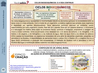 Ciências-9.ºAno
2.ºBIMESTRE/2013
CICLOS BIOGEOQUÍMICOS: E A VIDA CONTINUA!
ESPAÇO
CRIAÇÃO
Utilizando sites, livros e material jornalístico, construa um jornal- mural coletivo com nome,
editorial, charge, horóscopo, coluna de ecologia e quadrinhos sobre
AS AÇÕES DE INTERFERÊNCIA DOS SERES HUMANOS NOS CICLOS
BIOGEOQUÍMICOS.
CONFECÇÃO DE UM JORNAL-MURAL
http://www.portalsaofrancisco.com.br,
www.suapesquisa.com/.../aquecimento_global.htm
www.brasilescola.com
E outros que você achar que seja apropriado.
Os ciclos biogeoquímicos representam a movimentação natural de elementos químicos no ecossistema entre os
seres vivos e o meio ambiente. Com a morte de um organismo, a matéria orgânica que compõe esse organismo
é degradada por agentes decompositores. Seus elementos químicos retornam ao ambiente, sendo
reaproveitados por outro organismo vivente. Pelo fato de o planeta Terra ser um sistema dinâmico, o movimento
e a estocagem da matéria afeta todos os processos físicos, químicos e biológicos, propiciando a ciclagem de
macro e micro nutrientes. Entre os principais ciclos destacam-se: o do átomo de carbono, o do nitrogênio, o do
fósforo, o do oxigênio, o do hidrogênio e o da molécula de água. Além da água (H2O) e do dióxido de carbono
(CO2) usados na fotossíntese, os organismos necessitam de uma série de elementos essenciais, presentes na
atmosfera e na litosfera. A disponibilidade de elementos como o ozônio (O3), o fósforo (P), o oxigênio (O2) ou a
água (H2O) condicionam a produção dos ecossistemas. A interação da biosfera com a atmosfera e com a
litosfera dão lugar à mobilização destes materiais nos ciclos biogeoquímicos.
www.docstoc.com
http://www.brasilescola.com
- Nome
- Editorial
- Charge
- Horóscopo
- Coluna de ecologia
- Quadrinhos
45
 