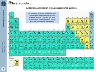 Ciências-9.ºAno
2.ºBIMESTRE/2013
Os elementos químicos, atualmente, estão
dispostos em ordem crescente de seus
números atômicos e, aqueles que estão
localizados em uma mesma linha vertical,
possuem propriedades semelhantes.
CLASSIFICAÇÃO PERIÓDICA ATUAL DOS ELEMENTOS QUÍMICOS
http://www.sbq.org.br/images/tabela.JPG
5
 