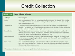 15
Credit Collection
 