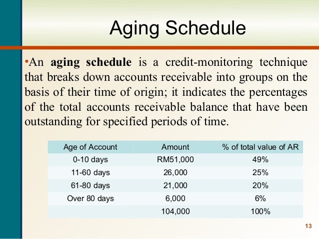aging schedule barca fontanacountryinn com aging schedule