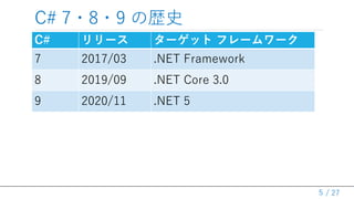 / 27
C# 7?8?9 Κsʷ
C# ` `å ե``
7 2017/03 .NET Framework
8 2019/09 .NET Core 3.0
9 2020/11 .NET 5
5
 