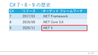 / 27
C# 7?8?9 Κsʷ
C# ` `å ե``
7 2017/03 .NET Framework
8 2019/09 .NET Core 3.0
9 2020/11 .NET 5
6
 