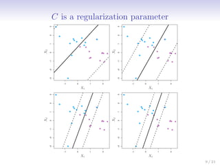 C is a regularization parameter
−1 0 1 2
−3
−2
−1
0
1
2
3
−1 0 1 2
−3
−2
−1
0
1
2
3
−1 0 1 2
−3
−2
−1
0
1
2
3
−1 0 1 2
−3
−2
−1
0
1
2
3
X1
X1
X1
X1
X
2
X
2
X
2
X
2
9 / 21
 