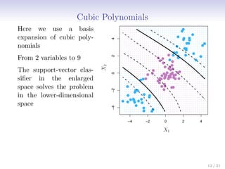Cubic Polynomials
Here we use a basis
expansion of cubic poly-
nomials
From 2 variables to 9
The support-vector clas-
sifier in the enlarged
space solves the problem
in the lower-dimensional
space
−4 −2 0 2 4
−4
−2
0
2
4
−4
−2
0
2
4
X1
X
2
X
2
12 / 21
 