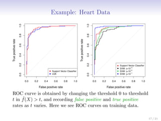 Example: Heart Data
False positive rate
True
positive
rate
0.0 0.2 0.4 0.6 0.8 1.0
0.0
0.2
0.4
0.6
0.8
1.0
Support Vector Classifier
LDA
False positive rate
True
positive
rate 0.0 0.2 0.4 0.6 0.8 1.0
0.0
0.2
0.4
0.6
0.8
1.0
Support Vector Classifier
SVM: γ=10−3
SVM: γ=10−2
SVM: γ=10−1
ROC curve is obtained by changing the threshold 0 to threshold
t in ˆ
f(X)  t, and recording false positive and true positive
rates as t varies. Here we see ROC curves on training data.
17 / 21
 