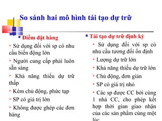 TIỂU LUẬN TIỂU LUẬN môn PHƯƠNG PHÁP ĐỊNH LƯỢNG TRÊN THỊ TRƯỜNG tài CHÍNH  đề tài phân tích hiệu
