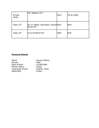 B.Tech.
(ECE)
JEC Jabalpur M.P
2013 70.32 CGPA
Class 12th
M.L.A Higher Secondary School
Bhind M.P
2007 85%
Class 10th
S.S.V.M Bhind M.P 2005 82%
Personal Details
Name : Gaurav Mishra
Gender : Male
Date of Birth : 15/08/1989
Marital Status : Single
Languages Known : English, Hindi
Nationality : Indian
 