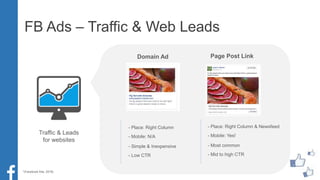 FB Ads – Traffic & Web Leads
Traffic & Leads
for websites
Domain Ad Page Post Link
- Place: Right Column
- Mobile: N/A
- Simple & Inexpensive
- Low CTR
- Place: Right Column & Newsfeed
- Mobile: Yes!
- Most common
- Mid to high CTR
*(Facebook Ads, 2016)
 