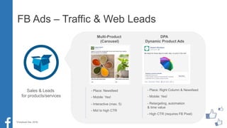 FB Ads – Traffic & Web Leads
Multi-Product
(Carousel)
DPA
Dynamic Product Ads
- Place: Newsfeed
- Mobile: Yes!
- Interactive (max. 5)
- Mid to high CTR
- Place: Right Column & Newsfeed
- Mobile: Yes!
- Retargeting, automation
& time value
- High CTR (requires FB Pixel)
Sales & Leads
for products/services
*(Facebook Ads, 2016)
 