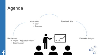 Agenda
Application
• User
• Business
Facebook Ads
Facebook InsightsBackground
• Project & Acquisition Timeline
• Basic Concept
 