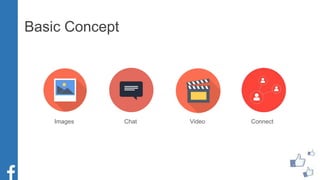 Basic Concept
Images Chat Video Connect
 