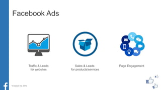 Facebook Ads
Traffic & Leads
for websites
Sales & Leads
for products/services
Page Engagement
*(Facebook Ads, 2016)
 