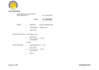 Calcium_Carbide_Project_Report_Sample | PDF