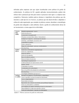 11
utilizadas pelas empresas sem que sejam reconhecidas como práticas de gestão de
conhecimento. As práticas de GC, quando aplicadas inconscientemente, podem não
utilizar todo o potencial que têm para tornar os processos mais ágeis e a empresa mais
competitiva. Outrossim, também pode-se destacar a importância das práticas que são
inerentes a cada tipo de core business, as práticas que são desenvolvidas e adaptadas à
cultura de cada organização, que somadas às práticas comuns, desenham a metodologia
de gestão mais adequada a cada ambiente, fazem a gestão de conhecimento deixar de
ser inconsciente e a torna capaz de ter efetividade.
Memória organizacional – acervo
Gestão de processos
Comunicação intraempresarial
E-business (contato direto cliente - fornecedores)
Inteligência Competitva - monitoração de mercado
E-learning - aprendizado via recursos web
Comunidades de prática
Portais corporativos
Mapas de conhecimento - pessoas xconhecimentos
Benchmarking
Gestão dos conhecimentos organizacionais
Gestão de competências
Gestão de talentos
Gestão de desempenho
Busca de melhores práticas
Desenvolvimento de pessoas
Aprendizagemorganizacional
Comitê permanente de representantes de GC
Equipes virtuais
Comunidades de prática
Coordenadores de conhecimento
Busca do perfil do disseminador de conhecimento
Benchmarking
Tecnologias facilitadoras (groupware )
Sistema de recompensa e reconhecimento compartilhado
Cursos específicos na área de atuação do funcionário
Cursos comportamentais
Rotatividade de funções
Repositórios das soluções encontradas para problemas freqüentes
Feiras do conhecimento e seminários
Lista telefônica da empresa indexada por tipo de conhecimento
Disponibilidade de tempo para aprender e pensar
Centro de Conhecimento / mercado de conhecimento
Teixeira
Filho
(2000)
Luchesi
(2012)
Santiago
Jr. (2002)
Quadro 3 – Práticas e processos de gestão de conhecimento
 