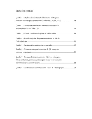 LISTA DE QUADROS
Quadro 1 – Objetivos da Gestão do Conhecimento em Projetos
conforme indicado pelos entrevistados (HANISCHI et al. 2009, p.152)................................08
Quadro 2 – Gestão do Conhecimento durante o ciclo de vida do
projeto (HANISCHI et al. 2009, p.152)..................................................................................10
Quadro 3 – Práticas e processos de gestão de conhecimento..........................................11
Quadro 4 – Total de empresas pesquisadas que atuam na fase de
Projeto indicada...............................................................................................................16
Quadro 5 – Caracterização das empresas pesquisadas....................................................17
Quadro 6 – Práticas, processos e ferramentas de GC em uso nas
empresas pesquisadas......................................................................................................18
Quadro 7 – Sobre gestão do conhecimento: objetivos, estratégias,
fatores ambientais, estímulos, práticas para moldar comportamentos
e abertura ao conhecimento externo................................................................................22
Quadro 8 – Gestão do conhecimento durante o ciclo de vida do projeto........................23
 