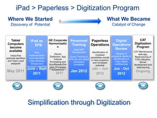 Where We Started
Discovery of Potential
What We Became
Catalyst of Change
iPad > Paperless > Digitization Program
Tablet
Computers
become
available
Initial iPad
potential Identified
and Team Lead
assigned
May 2011
iPad as
EFB
iPad
Implementation
Team Identified,
Initial Working
Groups and
Concepts Identified
June – Sept
2011
GE Corporate
Harmonizatio
n
Device
Distibution, App
Volume
Purchasing and
GoodReader/Dro
pbox Processes
EstablishedSept – Dec
2011
Personnel
Training
Initial SOP
Development
Group Training of
EFB use and digital
processes
completed
Jan 2012
Paperless
Operations
Identification of
inceased
possibilites results
in new programs
and increased
potential
Jan – Jun
2012
Digital
Operations
Review
Merging of
programs results in
identification of
many digital
inefficiencies
CAT
Digitization
Program
CAT Maintenance
web-app,
Restructuring of
FOS utilization,
Server
development and
restructuring
Jun - Oct
2012
Ongoing
 