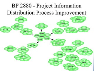 “PMI” is a registered trade and service mark of the Project Management Institute, Inc.
©2009 Permission is granted to PMI for PMI® Marketplace use only
BP 2880 - Project Information
Distribution Process Improvement
 