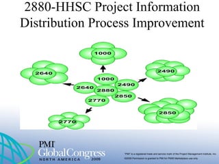 “PMI” is a registered trade and service mark of the Project Management Institute, Inc.
©2009 Permission is granted to PMI for PMI® Marketplace use only
2880-HHSC Project Information
Distribution Process Improvement
 