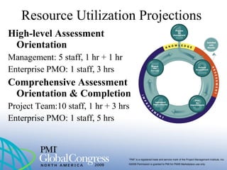 “PMI” is a registered trade and service mark of the Project Management Institute, Inc.
©2009 Permission is granted to PMI for PMI® Marketplace use only
Resource Utilization Projections
High-level Assessment
Orientation
Management: 5 staff, 1 hr + 1 hr
Enterprise PMO: 1 staff, 3 hrs
Comprehensive Assessment
Orientation & Completion
Project Team:10 staff, 1 hr + 3 hrs
Enterprise PMO: 1 staff, 5 hrs
 