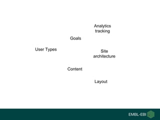 User Types
Goals
Content
Layout
Analytics
tracking
Site
architecture
 