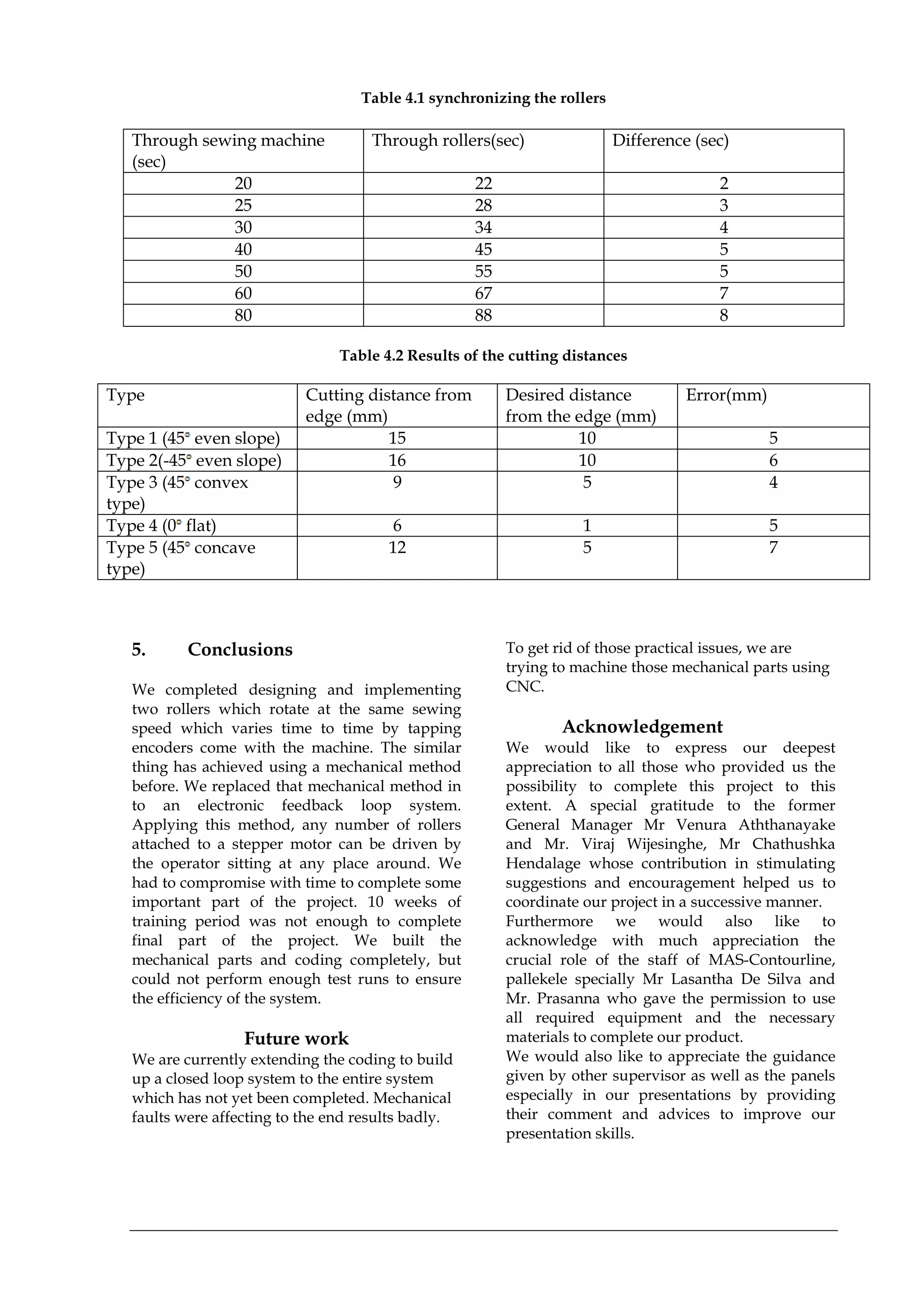 Table 4.1 synchronizing the rollers
Table 4.2 Results of the cutting distances
Type Cutting distance from
edge (mm)
Desired distance
from the edge (mm)
Error(mm)
Type 1 (45 even slope) 15 10 5
Type 2(-45 even slope) 16 10 6
Type 3 (45 convex
type)
9 5 4
Type 4 (0 flat) 6 1 5
Type 5 (45 concave
type)
12 5 7
5. Conclusions
We completed designing and implementing
two rollers which rotate at the same sewing
speed which varies time to time by tapping
encoders come with the machine. The similar
thing has achieved using a mechanical method
before. We replaced that mechanical method in
to an electronic feedback loop system.
Applying this method, any number of rollers
attached to a stepper motor can be driven by
the operator sitting at any place around. We
had to compromise with time to complete some
important part of the project. 10 weeks of
training period was not enough to complete
final part of the project. We built the
mechanical parts and coding completely, but
could not perform enough test runs to ensure
the efficiency of the system.
Future work
We are currently extending the coding to build
up a closed loop system to the entire system
which has not yet been completed. Mechanical
faults were affecting to the end results badly.
To get rid of those practical issues, we are
trying to machine those mechanical parts using
CNC.
Acknowledgement
We would like to express our deepest
appreciation to all those who provided us the
possibility to complete this project to this
extent. A special gratitude to the former
General Manager Mr Venura Aththanayake
and Mr. Viraj Wijesinghe, Mr Chathushka
Hendalage whose contribution in stimulating
suggestions and encouragement helped us to
coordinate our project in a successive manner.
Furthermore we would also like to
acknowledge with much appreciation the
crucial role of the staff of MAS-Contourline,
pallekele specially Mr Lasantha De Silva and
Mr. Prasanna who gave the permission to use
all required equipment and the necessary
materials to complete our product.
We would also like to appreciate the guidance
given by other supervisor as well as the panels
especially in our presentations by providing
their comment and advices to improve our
presentation skills.
Through sewing machine
(sec)
Through rollers(sec) Difference (sec)
20 22 2
25 28 3
30 34 4
40 45 5
50 55 5
60 67 7
80 88 8
 