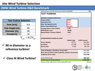 Site Wind Turbine Selection
2MW Wind Turbine R&D Benchmark
Test Turbine Selection
Vave [m/s] 6,4
Hub Height [m] 90
Diameter [m] 90
Vmax[m/s] 32
Reference cost for the test turbine (€/kW) 950
TEST TURBINE
DESIGN CHARACTERISTICS
Power (kW) 2000
Diameter (m) 90,0
Max Tip Speed (m/s) 80,0
Drive Train Efficiency 94,00%
Omega Rotor max (rad/s) 1,78
RPM Rotor max 16,98
Rated Rotor Torque (kNm) 1197
x = 1,50
COMPONENTS MASS & COST
MASS (kg) COST (euro)
Three Blades 19.677 255.801
Gearbox 10.308 123.690
Generator 5.550 80.478
Cost of blades, Gearbox, Generator 459.969
Rest cost of drive train (nacelle, power electronics, pitch etc)459.969
Subtotal drive train 919.938
980.062
Total cost of wind turbine 1.900.000
Share of BL, GB, Gen in the total WT cost 24,2%
Cost of the hub
 90 m diameter as a
reference turbine!
 Class III Wind Turbine!
ave refV 0.2V
 