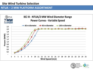 Site Wind Turbine Selection
NTUA – 2 MW PLATFORM ASSORTMENT
 