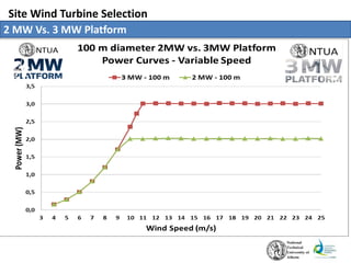 Site Wind Turbine Selection
2 MW Vs. 3 MW Platform
 