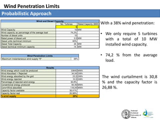 Wind Penetration Limits
Probabilistic Approach
No. Turbines Rated Capacity (MW)
Data 5 2
Wind Capacity 10 MW
Wind capacity as percentage of the average load 74,2%
Number of diesel units 10
Rated power of diesel unit 3,5 MW
Diesel units technical minimum 40%
Diesel Total Capacity 35 MW
Diesel technical minimum capacity 14 MW
Wind and Diesel Capacity
Wind energy which could be produced 33645 MWh
Wind Absorbed + Rejected 34,04 GWh
Wind energy absorbed by the grid 23,5 GWh
Wind energy rejected 10,5 GWh
Percentage of rejected wind energy 30,8%
Conventional energy produced 94,49 MWh
Conv+Wind absorbed 118,04 MWh
Capacity factor available 38,41%
Capacity factor real 26,88%
% wind supply 20%
Results
Wind Penetration Limits
Maximum instantaneous wind supply "δ" 38%
With a 38% wind penetration:
• We only require 5 turbines
with a total of 10 MW
installed wind capacity.
• 74,2 % from the average
load.
The wind curtailment is 30,8
% and the capacity factor is
26,88 %.
 