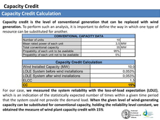 Capacity Credit
Capacity Credit Calculation
Wind Installed Capacity (MW) 10,0
LOLE System before wind installations 0,053%
LOLE System after wind installations 0,053%
ELCC 1,5
CC 15%
Capacity Credit Calculation
Capacity credit is the level of conventional generation that can be replaced with wind
generation. To perform such an analysis, it is important to define the way in which one type of
resource can be substituted for another.
Number of units 10
Mean rated power of each unit 3,5 MW
Total conventional capacity 35 MW
Propability of each unit to be available 95%
Propability of each unit not to be available 5%
CONVENTIONAL CAPACITY DATA
For our case, we measured the system reliability with the loss-of-load expectation (LOLE),
which is an indication of the statistically expected number of times within a given time period
that the system could not provide the demand load. When the given level of wind-generating
capacity can be substituted for conventional capacity, holding the reliability level constant, we
obtained the measure of wind plant capacity credit with 15%
 