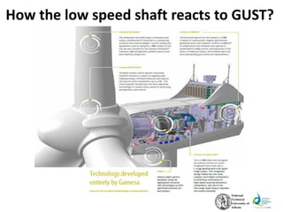 How the low speed shaft reacts to GUST?
 