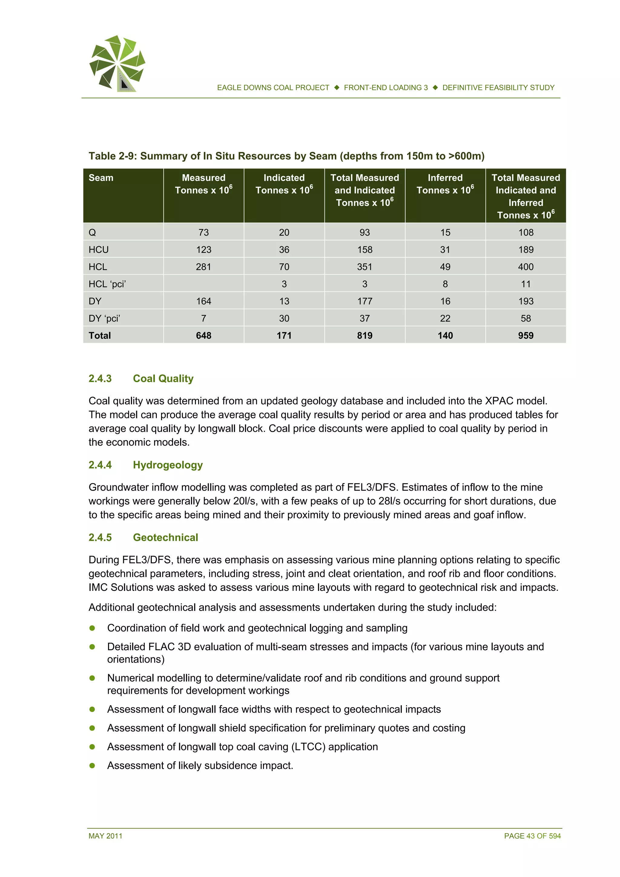 MAY 2011 PAGE 43 OF 594
EAGLE DOWNS COAL PROJECT  FRONT-END LOADING 3  DEFINITIVE FEASIBILITY STUDY
Table 2-9: Summary of In Situ Resources by Seam (depths from 150m to >600m)
Seam Measured
Tonnes x 10
6
Indicated
Tonnes x 10
6
Total Measured
and Indicated
Tonnes x 10
6
Inferred
Tonnes x 10
6
Total Measured
Indicated and
Inferred
Tonnes x 10
6
Q 73 20 93 15 108
HCU 123 36 158 31 189
HCL 281 70 351 49 400
HCL ‘pci’ 3 3 8 11
DY 164 13 177 16 193
DY ‘pci’ 7 30 37 22 58
Total 648 171 819 140 959
2.4.3 Coal Quality
Coal quality was determined from an updated geology database and included into the XPAC model.
The model can produce the average coal quality results by period or area and has produced tables for
average coal quality by longwall block. Coal price discounts were applied to coal quality by period in
the economic models.
2.4.4 Hydrogeology
Groundwater inflow modelling was completed as part of FEL3/DFS. Estimates of inflow to the mine
workings were generally below 20l/s, with a few peaks of up to 28l/s occurring for short durations, due
to the specific areas being mined and their proximity to previously mined areas and goaf inflow.
2.4.5 Geotechnical
During FEL3/DFS, there was emphasis on assessing various mine planning options relating to specific
geotechnical parameters, including stress, joint and cleat orientation, and roof rib and floor conditions.
IMC Solutions was asked to assess various mine layouts with regard to geotechnical risk and impacts.
Additional geotechnical analysis and assessments undertaken during the study included:
 Coordination of field work and geotechnical logging and sampling
 Detailed FLAC 3D evaluation of multi-seam stresses and impacts (for various mine layouts and
orientations)
 Numerical modelling to determine/validate roof and rib conditions and ground support
requirements for development workings
 Assessment of longwall face widths with respect to geotechnical impacts
 Assessment of longwall shield specification for preliminary quotes and costing
 Assessment of longwall top coal caving (LTCC) application
 Assessment of likely subsidence impact.
 