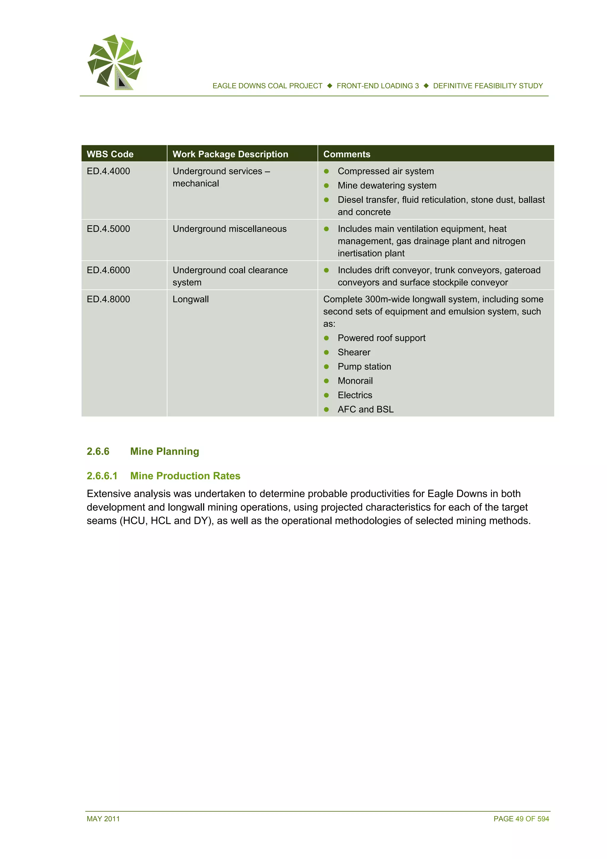 MAY 2011 PAGE 49 OF 594
EAGLE DOWNS COAL PROJECT  FRONT-END LOADING 3  DEFINITIVE FEASIBILITY STUDY
WBS Code Work Package Description Comments
ED.4.4000 Underground services –
mechanical
 Compressed air system
 Mine dewatering system
 Diesel transfer, fluid reticulation, stone dust, ballast
and concrete
ED.4.5000 Underground miscellaneous  Includes main ventilation equipment, heat
management, gas drainage plant and nitrogen
inertisation plant
ED.4.6000 Underground coal clearance
system
 Includes drift conveyor, trunk conveyors, gateroad
conveyors and surface stockpile conveyor
ED.4.8000 Longwall Complete 300m-wide longwall system, including some
second sets of equipment and emulsion system, such
as:
 Powered roof support
 Shearer
 Pump station
 Monorail
 Electrics
 AFC and BSL
2.6.6 Mine Planning
2.6.6.1 Mine Production Rates
Extensive analysis was undertaken to determine probable productivities for Eagle Downs in both
development and longwall mining operations, using projected characteristics for each of the target
seams (HCU, HCL and DY), as well as the operational methodologies of selected mining methods.
 
