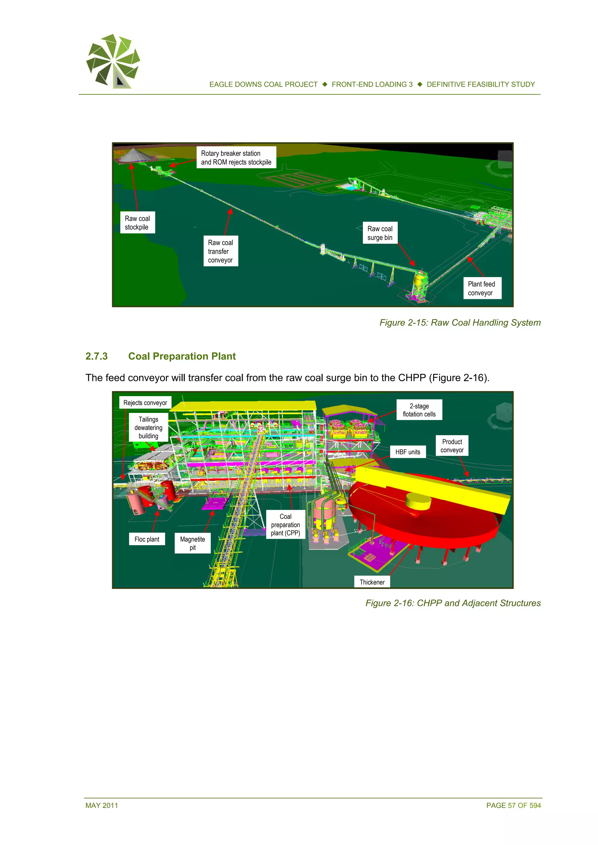 MAY 2011 PAGE 57 OF 594
EAGLE DOWNS COAL PROJECT  FRONT-END LOADING 3  DEFINITIVE FEASIBILITY STUDY
Figure 2-15: Raw Coal Handling System
2.7.3 Coal Preparation Plant
The feed conveyor will transfer coal from the raw coal surge bin to the CHPP (Figure 2-16).
Figure 2-16: CHPP and Adjacent Structures
Raw coal
stockpile
Rotary breaker station
and ROM rejects stockpile
Raw coal
surge bin
Plant feed
conveyor
Raw coal
transfer
conveyor
Raw coal
stockpile
Rotary breaker station
and ROM rejects stockpile
Raw coal
surge bin
Plant feed
conveyor
Raw coal
transfer
conveyor
Floc plant Magnetite
pit
Thickener
2-stage
flotation cells
HBF units
Product
conveyor
Coal
preparation
plant (CPP)
Rejects conveyor
Tailings
dewatering
building
Floc plant Magnetite
pit
Thickener
2-stage
flotation cells
HBF units
Product
conveyor
Coal
preparation
plant (CPP)
Rejects conveyor
Tailings
dewatering
building
 