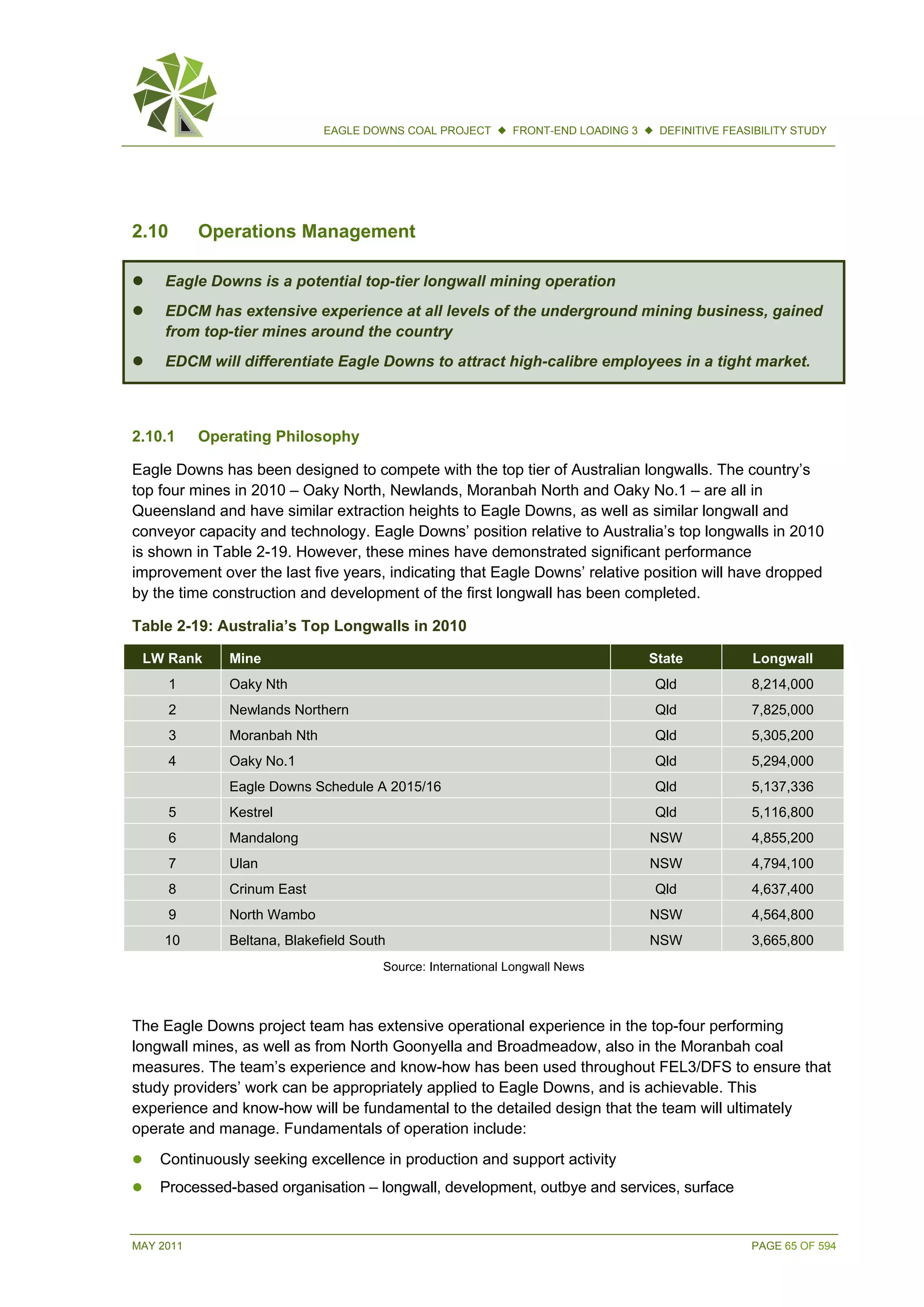 MAY 2011 PAGE 65 OF 594
EAGLE DOWNS COAL PROJECT  FRONT-END LOADING 3  DEFINITIVE FEASIBILITY STUDY
2.10 Operations Management
 Eagle Downs is a potential top-tier longwall mining operation
 EDCM has extensive experience at all levels of the underground mining business, gained
from top-tier mines around the country
 EDCM will differentiate Eagle Downs to attract high-calibre employees in a tight market.
2.10.1 Operating Philosophy
Eagle Downs has been designed to compete with the top tier of Australian longwalls. The country’s
top four mines in 2010 – Oaky North, Newlands, Moranbah North and Oaky No.1 – are all in
Queensland and have similar extraction heights to Eagle Downs, as well as similar longwall and
conveyor capacity and technology. Eagle Downs’ position relative to Australia’s top longwalls in 2010
is shown in Table 2-19. However, these mines have demonstrated significant performance
improvement over the last five years, indicating that Eagle Downs’ relative position will have dropped
by the time construction and development of the first longwall has been completed.
Table 2-19: Australia’s Top Longwalls in 2010
LW Rank Mine State Longwall
1 Oaky Nth Qld 8,214,000
2 Newlands Northern Qld 7,825,000
3 Moranbah Nth Qld 5,305,200
4 Oaky No.1 Qld 5,294,000
Eagle Downs Schedule A 2015/16 Qld 5,137,336
5 Kestrel Qld 5,116,800
6 Mandalong NSW 4,855,200
7 Ulan NSW 4,794,100
8 Crinum East Qld 4,637,400
9 North Wambo NSW 4,564,800
10 Beltana, Blakefield South NSW 3,665,800
Source: International Longwall News
The Eagle Downs project team has extensive operational experience in the top-four performing
longwall mines, as well as from North Goonyella and Broadmeadow, also in the Moranbah coal
measures. The team’s experience and know-how has been used throughout FEL3/DFS to ensure that
study providers’ work can be appropriately applied to Eagle Downs, and is achievable. This
experience and know-how will be fundamental to the detailed design that the team will ultimately
operate and manage. Fundamentals of operation include:
 Continuously seeking excellence in production and support activity
 Processed-based organisation – longwall, development, outbye and services, surface
 