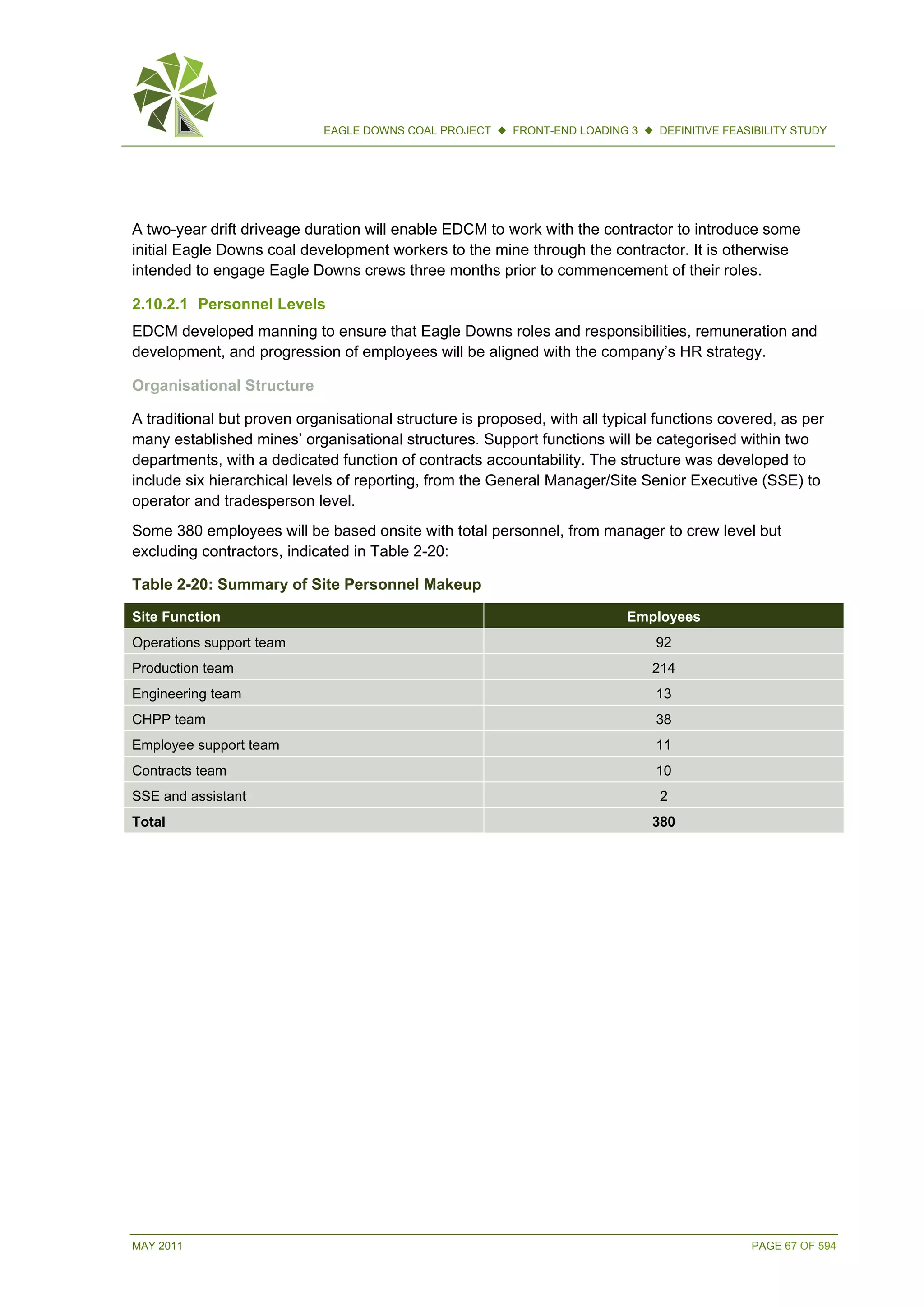 MAY 2011 PAGE 67 OF 594
EAGLE DOWNS COAL PROJECT  FRONT-END LOADING 3  DEFINITIVE FEASIBILITY STUDY
A two-year drift driveage duration will enable EDCM to work with the contractor to introduce some
initial Eagle Downs coal development workers to the mine through the contractor. It is otherwise
intended to engage Eagle Downs crews three months prior to commencement of their roles.
2.10.2.1 Personnel Levels
EDCM developed manning to ensure that Eagle Downs roles and responsibilities, remuneration and
development, and progression of employees will be aligned with the company’s HR strategy.
Organisational Structure
A traditional but proven organisational structure is proposed, with all typical functions covered, as per
many established mines’ organisational structures. Support functions will be categorised within two
departments, with a dedicated function of contracts accountability. The structure was developed to
include six hierarchical levels of reporting, from the General Manager/Site Senior Executive (SSE) to
operator and tradesperson level.
Some 380 employees will be based onsite with total personnel, from manager to crew level but
excluding contractors, indicated in Table 2-20:
Table 2-20: Summary of Site Personnel Makeup
Site Function Employees
Operations support team 92
Production team 214
Engineering team 13
CHPP team 38
Employee support team 11
Contracts team 10
SSE and assistant 2
Total 380
 