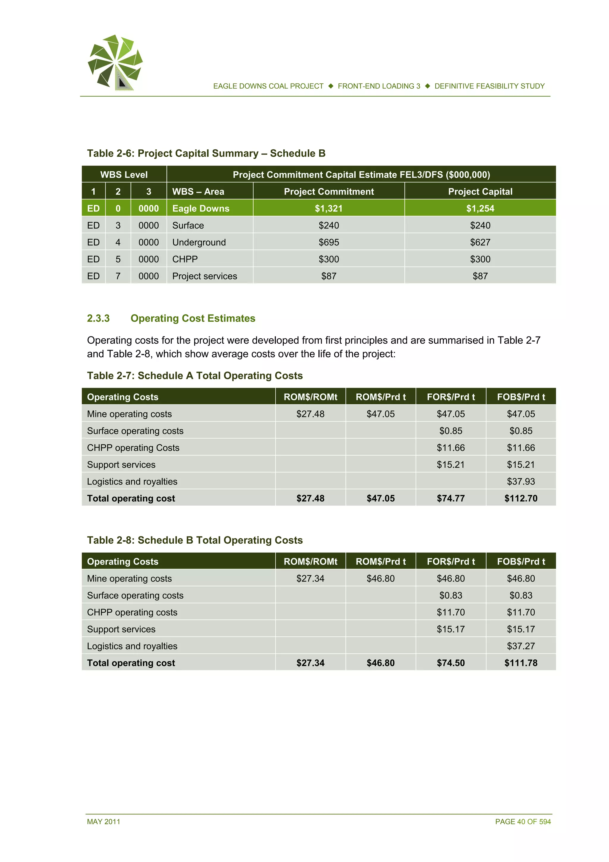 MAY 2011 PAGE 40 OF 594
EAGLE DOWNS COAL PROJECT  FRONT-END LOADING 3  DEFINITIVE FEASIBILITY STUDY
Table 2-6: Project Capital Summary – Schedule B
WBS Level Project Commitment Capital Estimate FEL3/DFS ($000,000)
1 2 3 WBS – Area Project Commitment Project Capital
ED 0 0000 Eagle Downs $1,321 $1,254
ED 3 0000 Surface $240 $240
ED 4 0000 Underground $695 $627
ED 5 0000 CHPP $300 $300
ED 7 0000 Project services $87 $87
2.3.3 Operating Cost Estimates
Operating costs for the project were developed from first principles and are summarised in Table 2-7
and Table 2-8, which show average costs over the life of the project:
Table 2-7: Schedule A Total Operating Costs
Operating Costs ROM$/ROMt ROM$/Prd t FOR$/Prd t FOB$/Prd t
Mine operating costs $27.48 $47.05 $47.05 $47.05
Surface operating costs $0.85 $0.85
CHPP operating Costs $11.66 $11.66
Support services $15.21 $15.21
Logistics and royalties $37.93
Total operating cost $27.48 $47.05 $74.77 $112.70
Table 2-8: Schedule B Total Operating Costs
Operating Costs ROM$/ROMt ROM$/Prd t FOR$/Prd t FOB$/Prd t
Mine operating costs $27.34 $46.80 $46.80 $46.80
Surface operating costs $0.83 $0.83
CHPP operating costs $11.70 $11.70
Support services $15.17 $15.17
Logistics and royalties $37.27
Total operating cost $27.34 $46.80 $74.50 $111.78
 