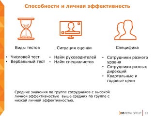 Способности и личная эффективность
13
Ситуация оценки
• Найм руководителей
• Найм специалистов
Виды тестов
• Числовой тест
• Вербальный тест
Специфика
• Сотрудники разного
уровня
• Сотрудники разных
дирекций
• Квартальные и
годовые цели
Средние значения по группе сотрудников с высокой
личной эффективностью выше средних по группе с
низкой личной эффективностью.
 