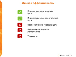 Личная эффективность
9
Индивидуальные годовые
цели
Индивидуальные квартальные
цели
Корпоративные годовые цели
Выполнение правил и
регламентов
Текучесть


X
X
X
 
