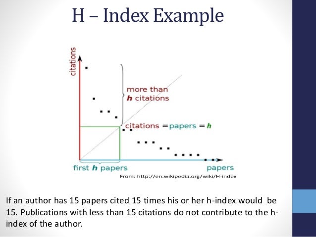 HIndex_Impact Factor2015
