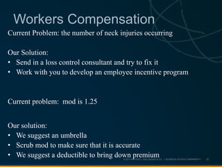 © 2013 ARTHUR J. GALLAGHER & CO. | BUSINESS WITHOUT BARRIERS™
Current Problem: the number of neck injuries occurring
Our Solution:
• Send in a loss control consultant and try to fix it
• Work with you to develop an employee incentive program
Current problem: mod is 1.25
Our solution:
• We suggest an umbrella
• Scrub mod to make sure that it is accurate
• We suggest a deductible to bring down premium 12
Workers Compensation
 