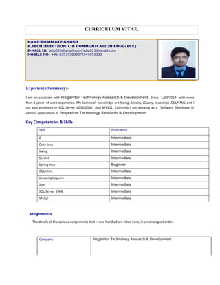 CURRICULUM VITAE.
NAME:SUBHADIP GHOSH
B.TECH :ELECTRONIC & COMMUNICATION ENGG(ECE)
E-MAIL ID: sdip026@gmail.com/sdip025@gmail.com
MOBILE NO: +91-8391958390/9547695335
Experience Summary:-
I am an associate with Progenitor Technology Research & Development. Since 1/09/2014 with more
than 1 years of work experience. My technical Knowledge are Swing, Servlet, JQuery, Javascript ,CSS,HTML and I
am also proficient in SQL Server 2005/2008 And MYSQL. Currently I am working as a Software Developer in
various applications in Progenitor Technology Research & Development .
Key Competencies & Skills
Skill Proficiency
C Intermediate.
Core Java Intermediate
Swing Intermediate
Servlet Intermediate
Spring mvc Beginner
CSS,Html Intermediate
Javascript,Jquery Intermediate
Json Intermediate
SQL Server 2008 Intermediate
MySql Intermediate
Assignments
The details of the various assignments that I have handled are listed here, in chronological order.
Company Progenitor Technology Research & Development .
 